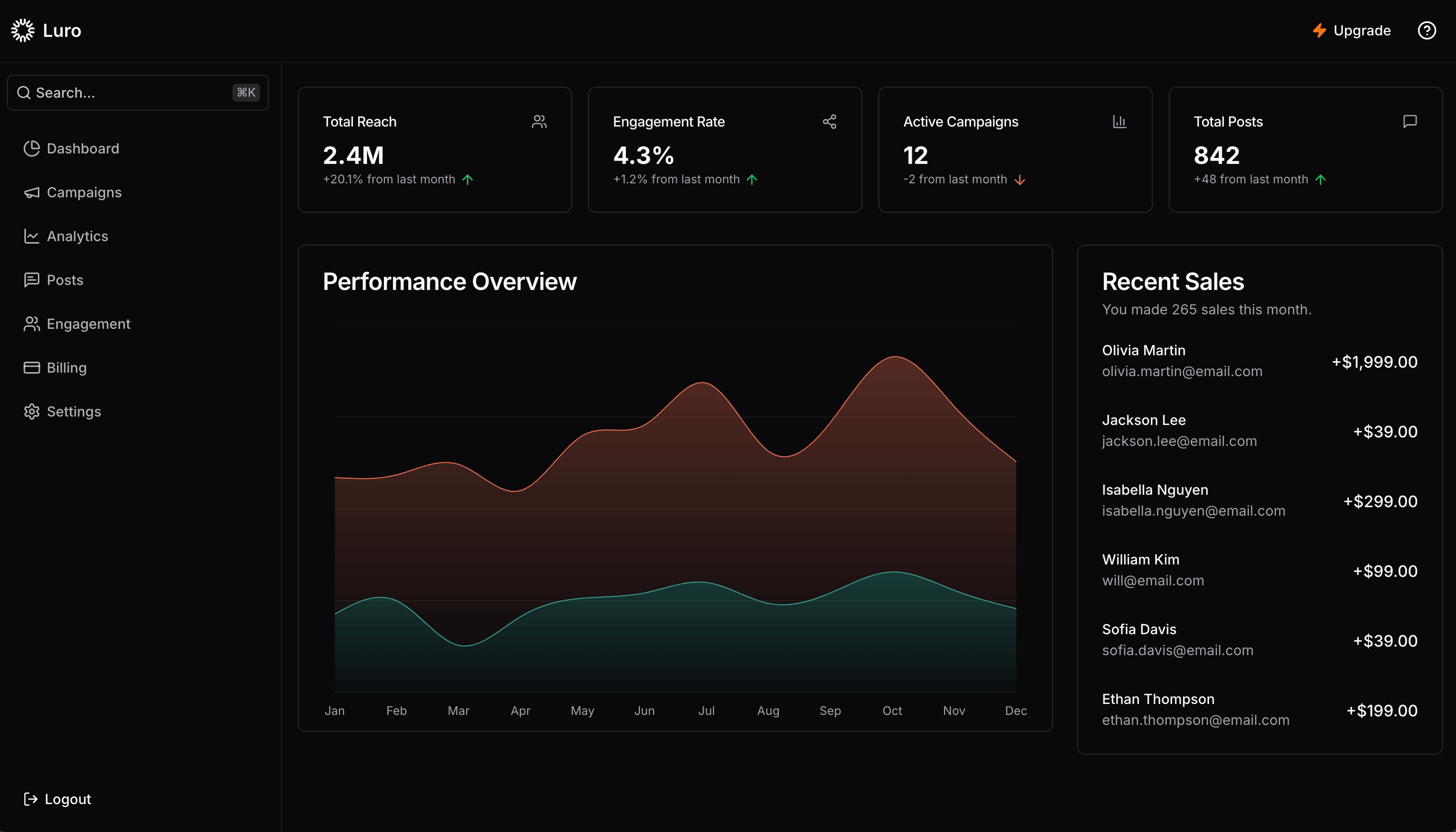 WooCommerce product and order management dashboard
